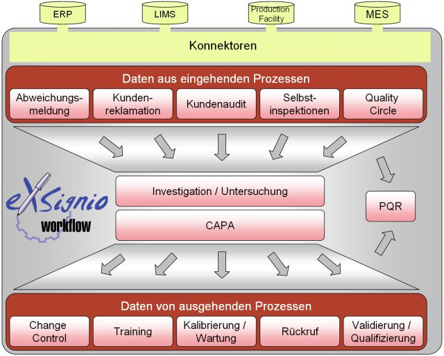 eXSignio Logische Systemstruktur eXSignio Logische Systemstruktur
